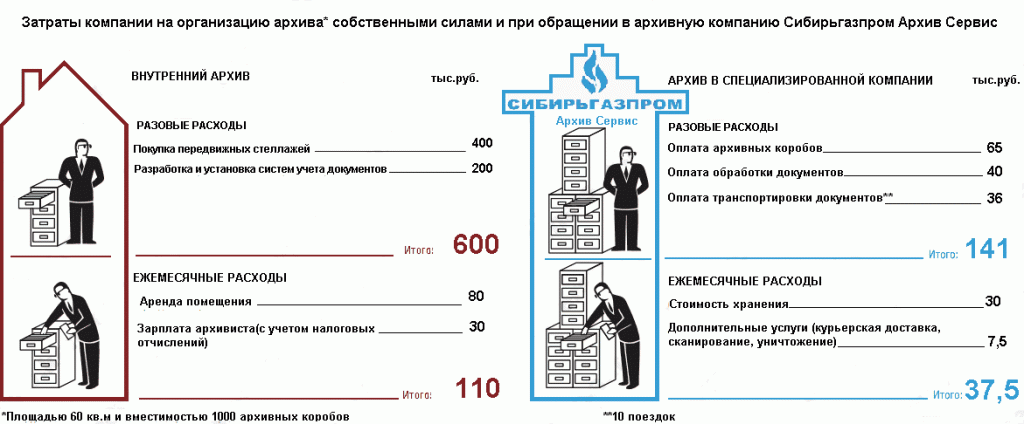 ВНЕОФИСНОЕ ХРАНЕНИЕ.GIF