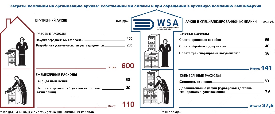 ВНЕОФИСНОЕ ХРАНЕНИЕ.GIF